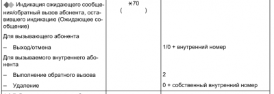 70 описание откл индикатора.PNG